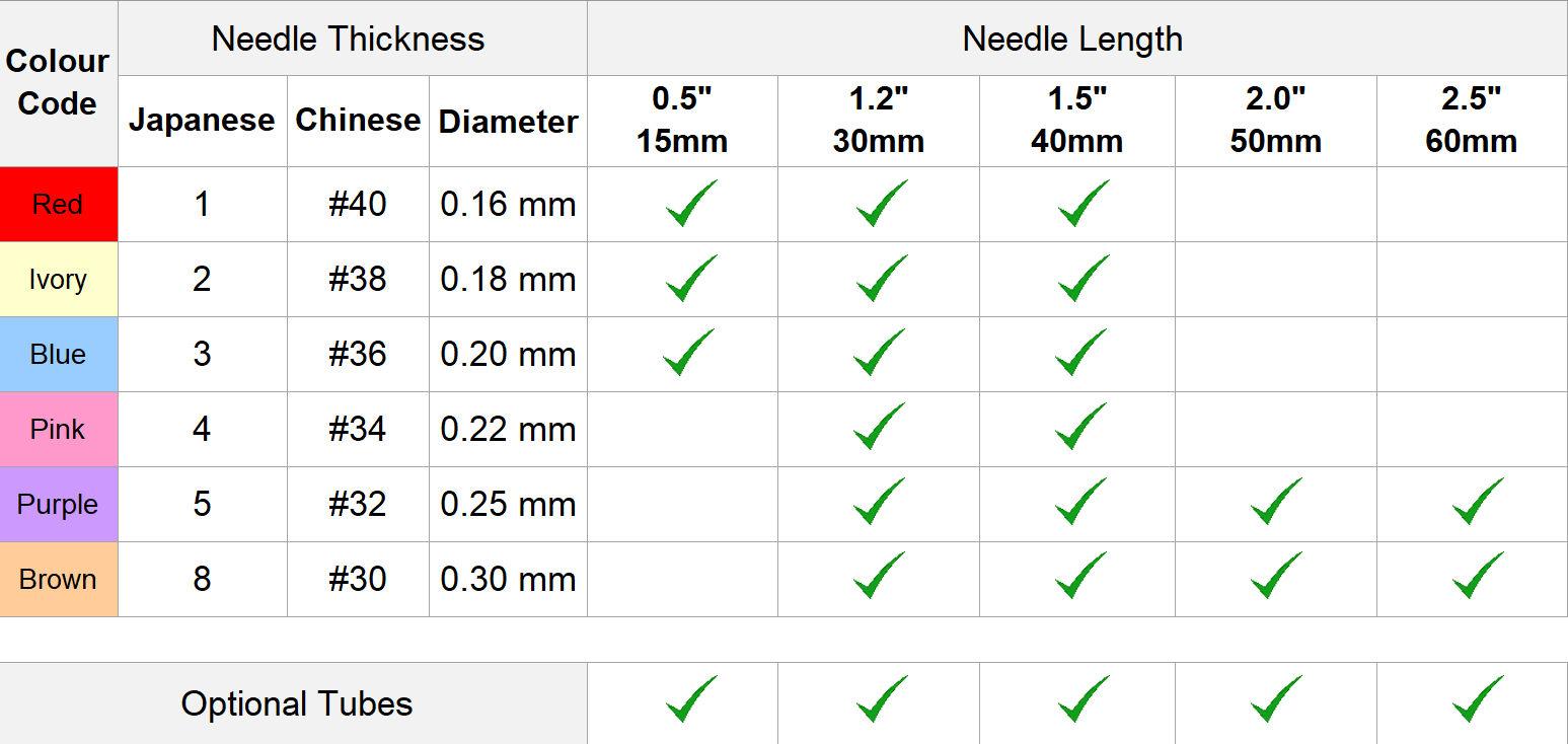 Afucast_Needle_sizes Afucast_Needle_sizes