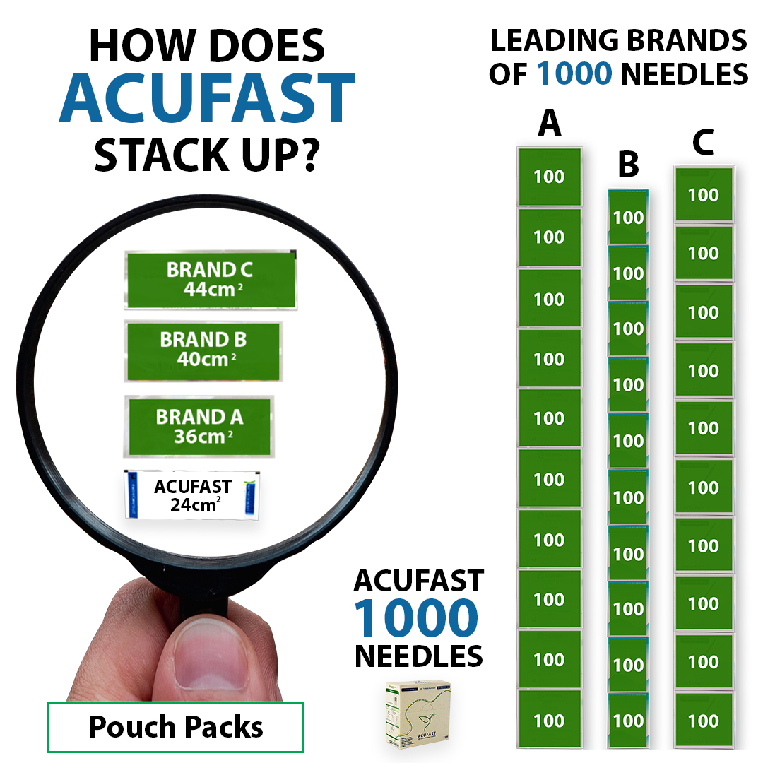 HOW DOES ACUFAST STACK UP